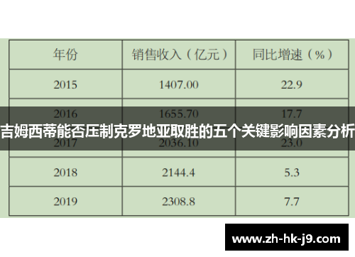 吉姆西蒂能否压制克罗地亚取胜的五个关键影响因素分析