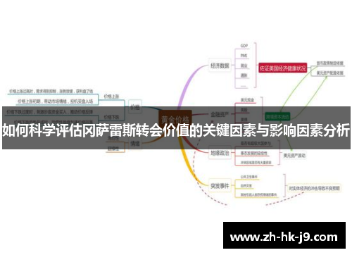 如何科学评估冈萨雷斯转会价值的关键因素与影响因素分析 如何科学评估冈萨雷斯转会价值的关键因素与影响因素分析