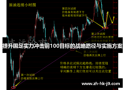 提升国足实力冲击前100目标的战略路径与实施方案 提升国足实力冲击前100目标的战略路径与实施方案