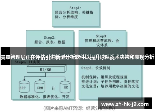 曼联管理层正在评估引进新型分析软件以提升球队战术决策和表现分析 曼联管理层正在评估引进新型分析软件以提升球队战术决策和表现分析