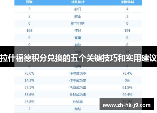 拉什福德积分兑换的五个关键技巧和实用建议 拉什福德积分兑换的五个关键技巧和实用建议