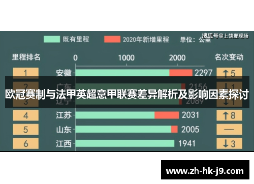 欧冠赛制与法甲英超意甲联赛差异解析及影响因素探讨 欧冠赛制与法甲英超意甲联赛差异解析及影响因素探讨