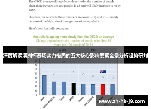 深度解读澳洲杯赛场实力格局的五大核心影响要素全景分析趋势研判 深度解读澳洲杯赛场实力格局的五大核心影响要素全景分析趋势研判