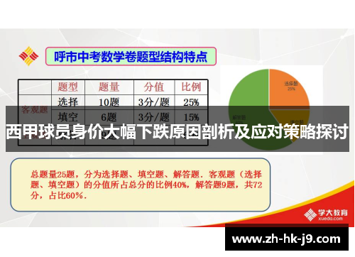 西甲球员身价大幅下跌原因剖析及应对策略探讨 西甲球员身价大幅下跌原因剖析及应对策略探讨