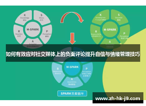 如何有效应对社交媒体上的负面评论提升自信与情绪管理技巧