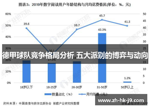 德甲球队竞争格局分析 五大派别的博弈与动向 德甲球队竞争格局分析 五大派别的博弈与动向