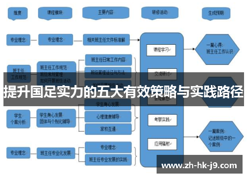 提升国足实力的五大有效策略与实践路径