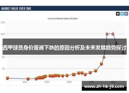 西甲球员身价普遍下跌的原因分析及未来发展趋势探讨 西甲球员身价普遍下跌的原因分析及未来发展趋势探讨